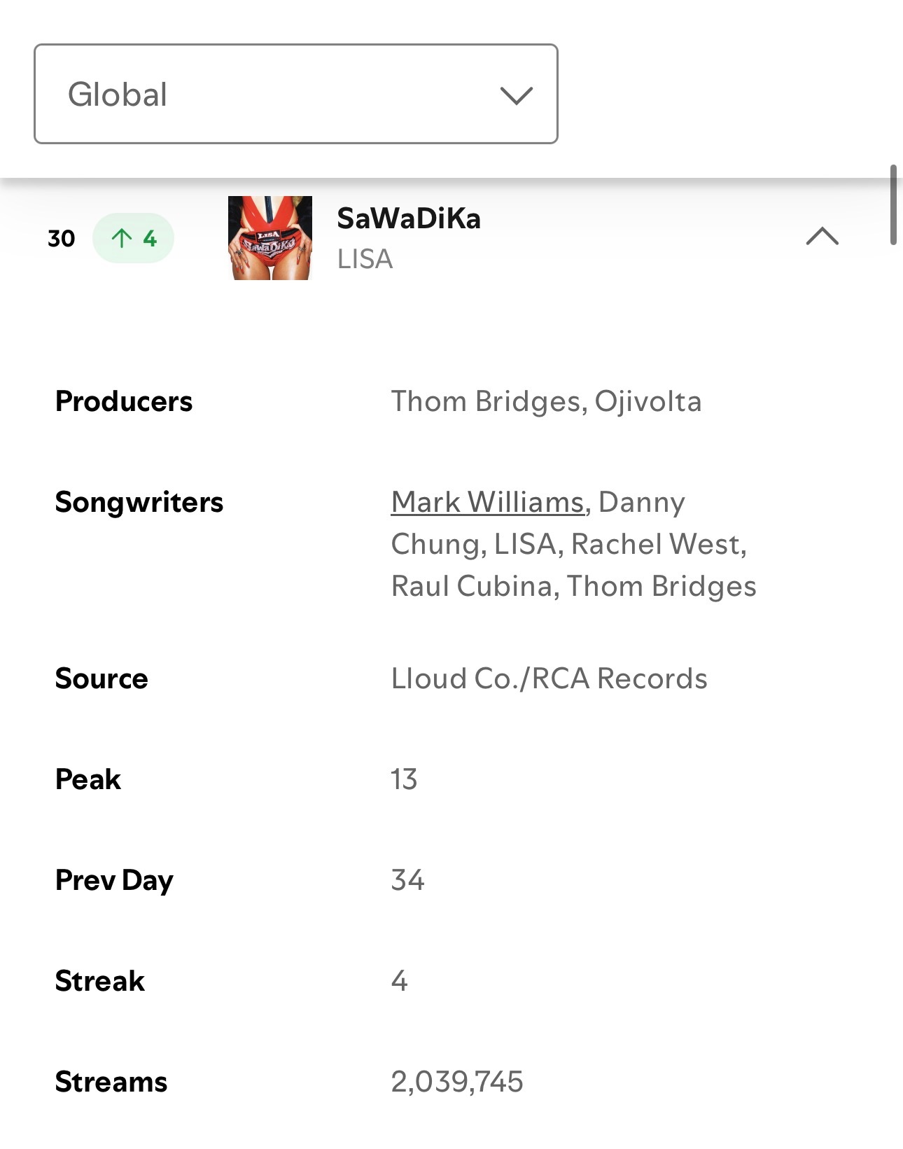 LISA - SaWaDiKa全球🌎 第3️⃣0️⃣ 203w美区🇺🇸 第