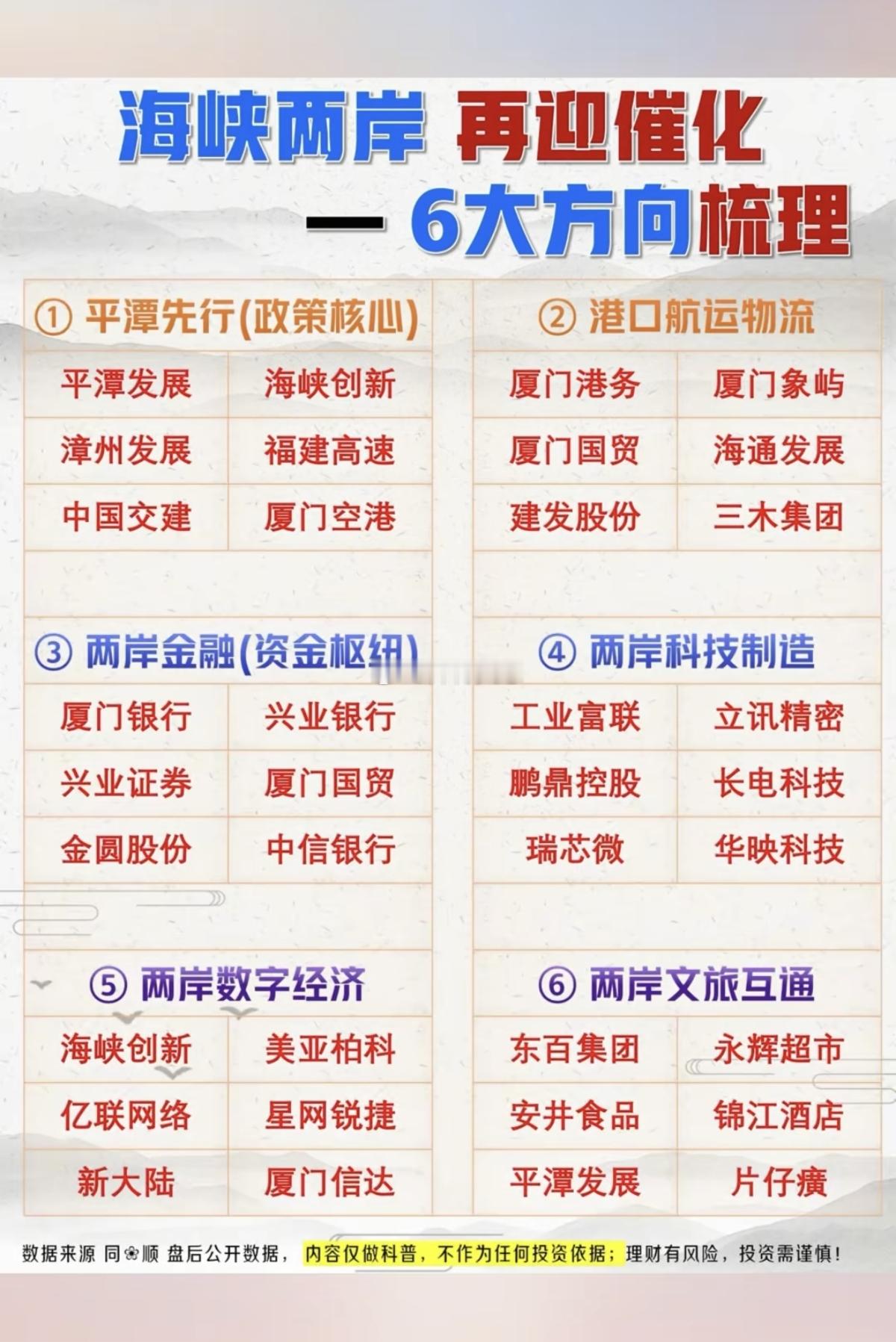 海峡两岸再迎催化：六大方向梳理！1.政策核心2.港口航运物流3.两岸金融4.两岸