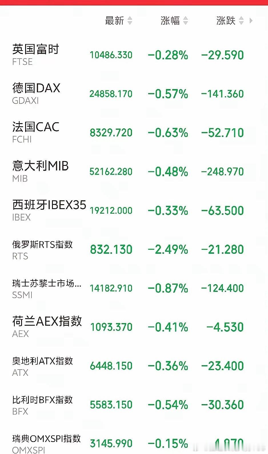 真是头大 