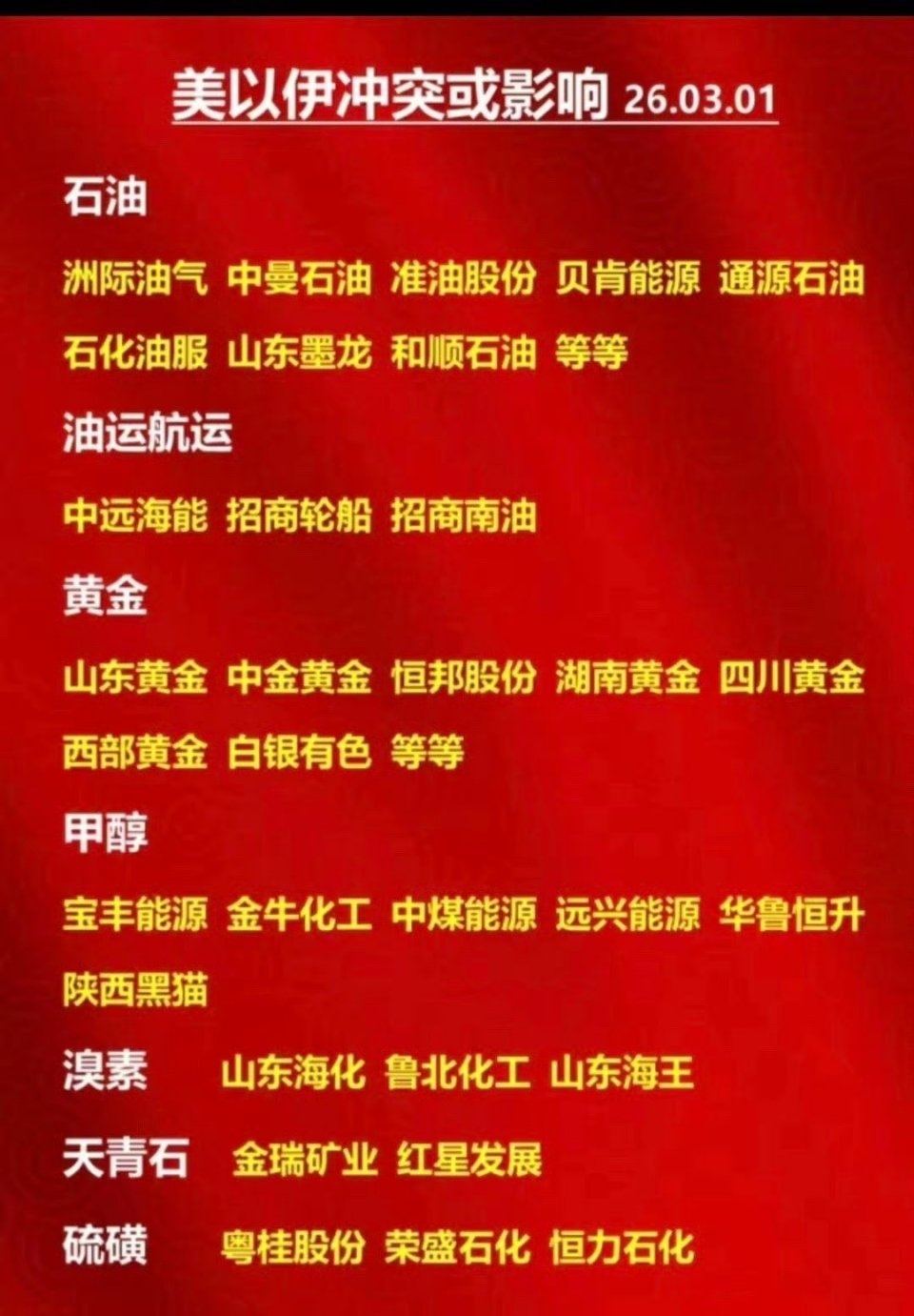 明日最强主线：美伊冲突概念股一、核心主线：油气全产业链（弹性最大、最直接）逻辑：
