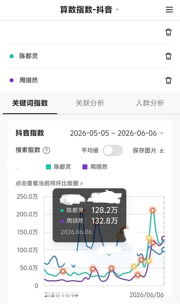 翘楚陈都灵周翊然这个平番很合理啊！周翊然粉丝还是太低调了开播三四天各项数据都差不