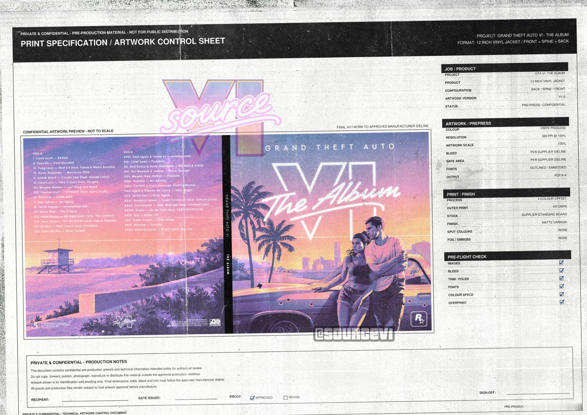 GTA6音乐专辑《GTAVI: The Album》曲目列表曝光可信度似乎很低-