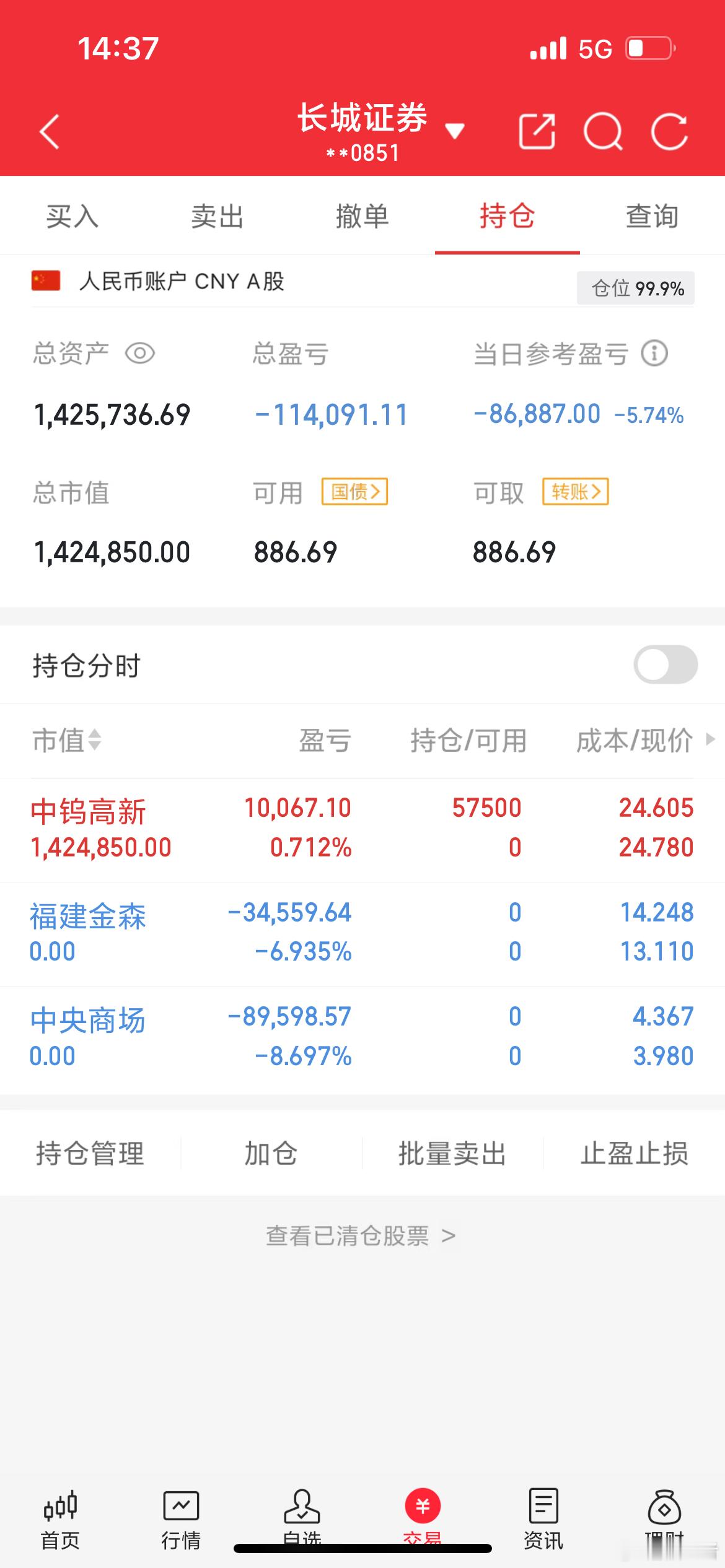 我已全部买入中钨高新你们说会吃肉吗？支持我的178！ 