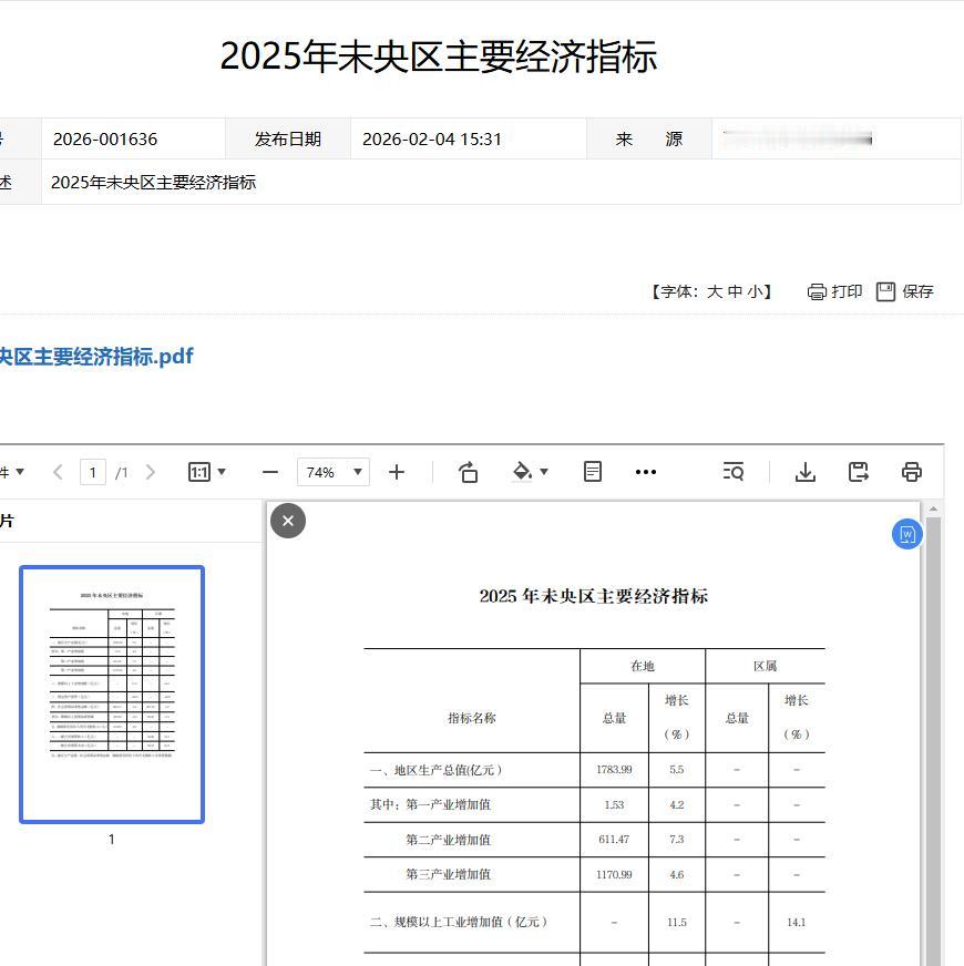 西安未央区2025年GDP情况公布，具体为1783.99亿元，增长5.5%，超过