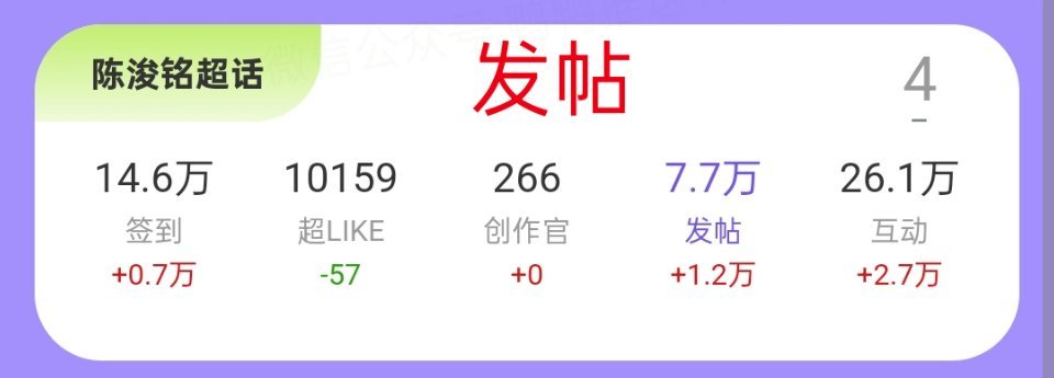 陈浚铭 陈浚铭谢逸舟 超话日活书局不提大家也应该重视起来啊，之前超like、签到