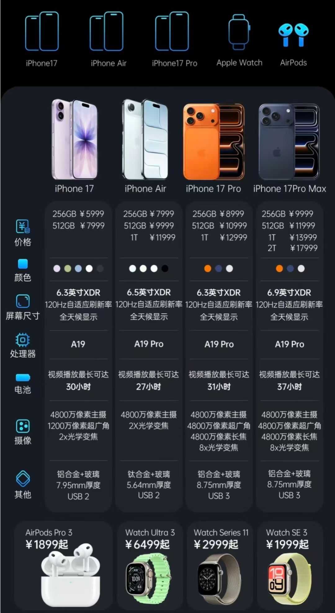 买iPhone17还是等国产旗舰这成了不少数码迷纠结的难题。先说说iPhone1