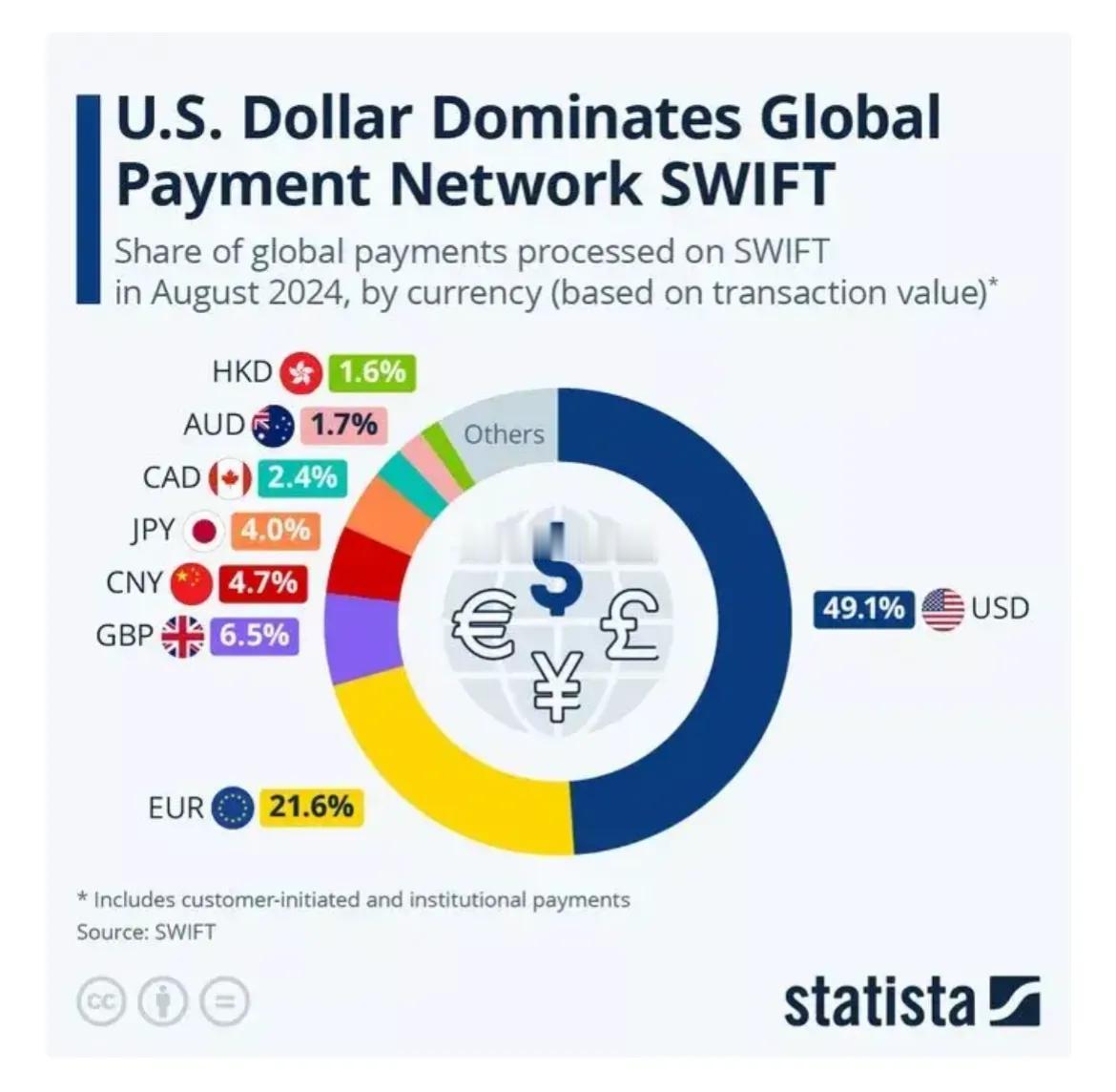 俄罗斯基准利率已经提高到21%了，这都是特别军事行动的必然结果，经济已经到了崩溃