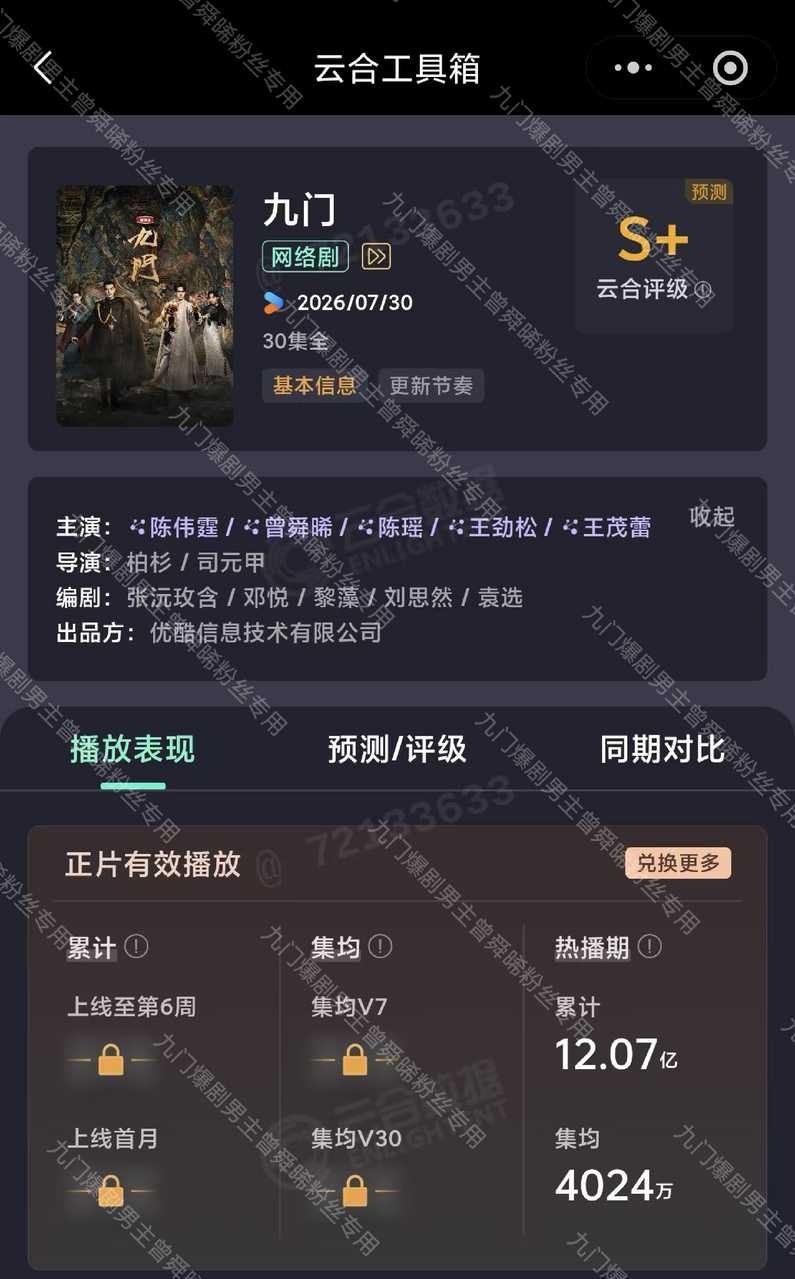 曾舜晞九门热播期结束，九门热播期集均准确数值为4024万🔥🔥，目前是全平台年
