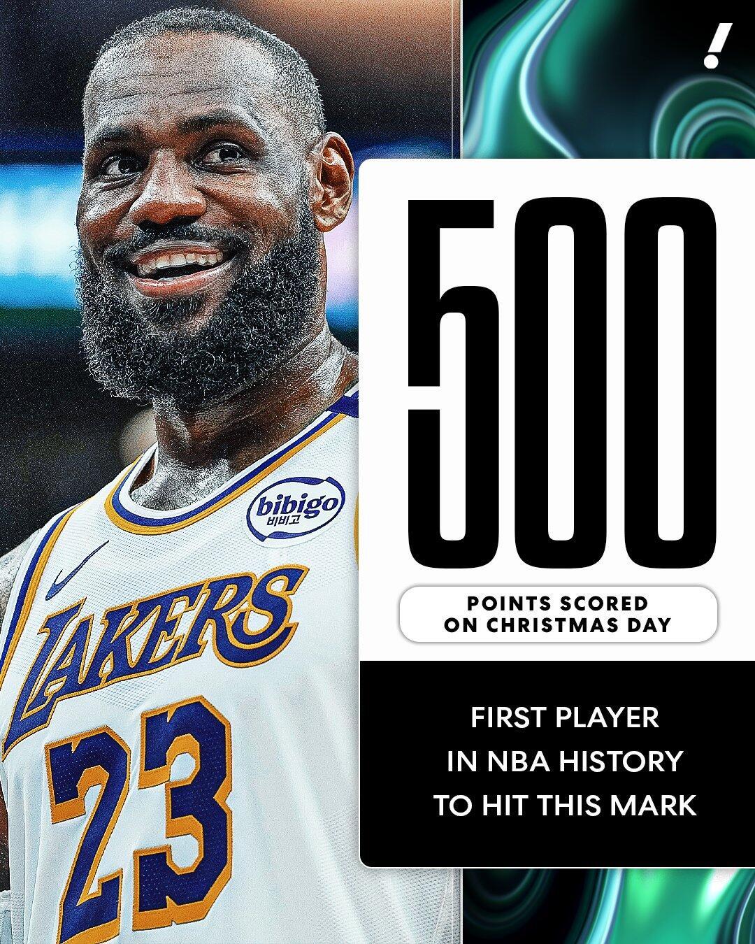 👑 🎅历史第一人！詹姆斯圣诞大战500分圣诞大战总分历史第一人，简称圣诞老人