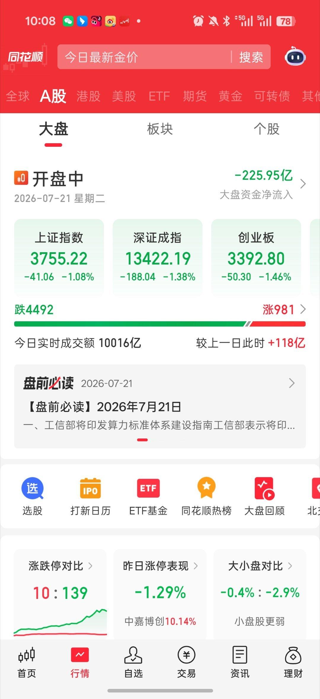基金 没救了 昨天救市资金就是今天的砸盘资金吧平均股价又-5%了  微盘股-7%