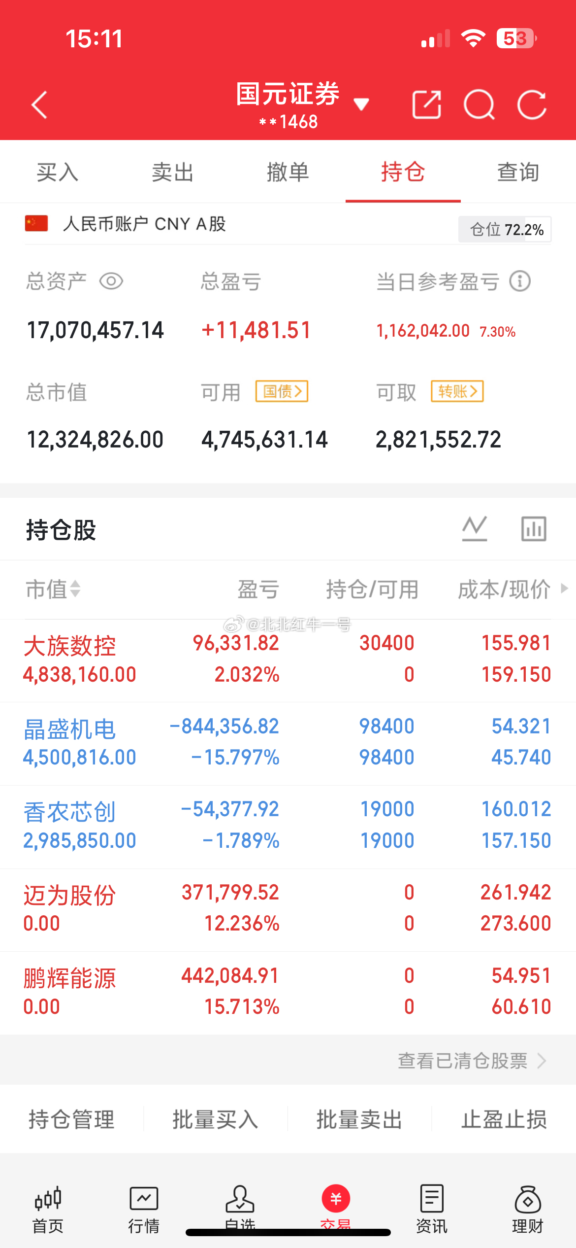 今天又是大回血的一天，这个月大起大落的，下周继续向前冲，兄弟姐妹们一起加油吧👏