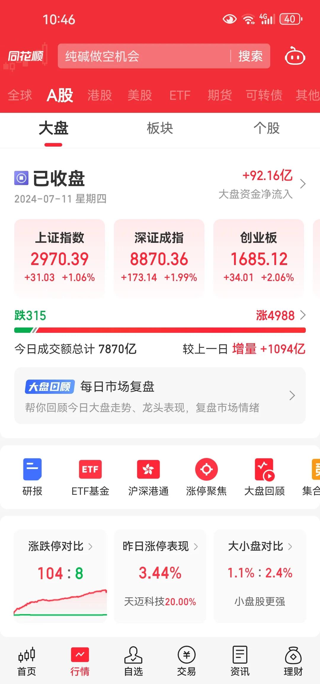 只有中小市值个股领涨大蓝筹，黄线领涨白线才是正常的股市，人气才会爆发才会有更多的