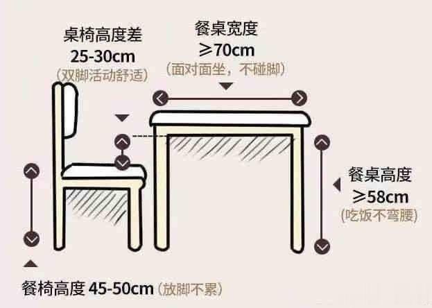 60个科学家居尺寸， 建议保存好 ​​​