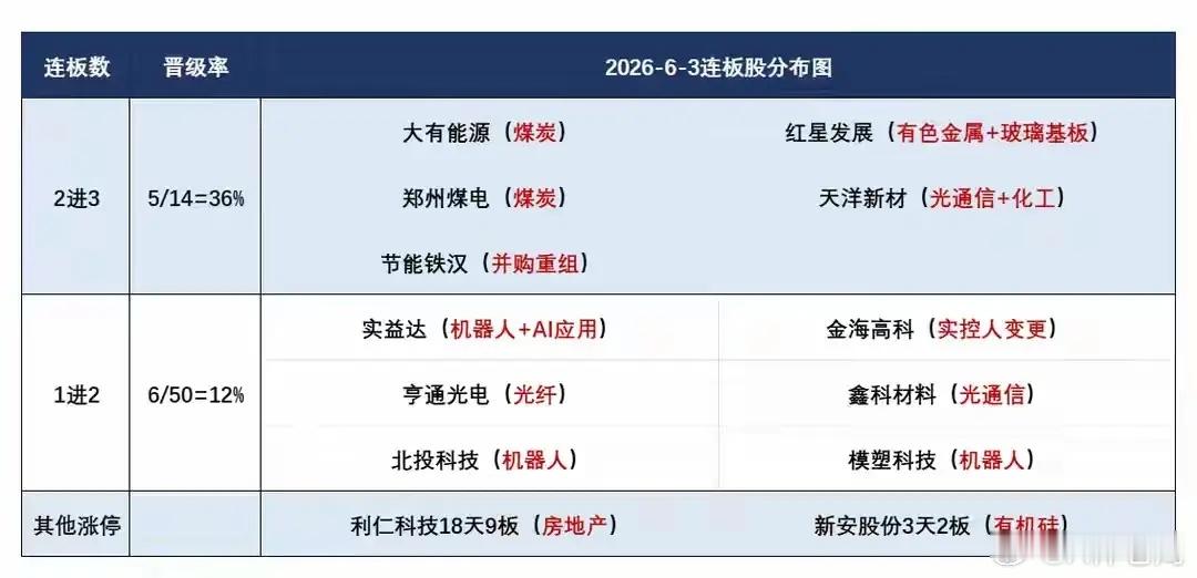 观点创作激励大赛6月4日盘前预案：科技绿电跷跷板行情持续；短线情绪依然在板块核心