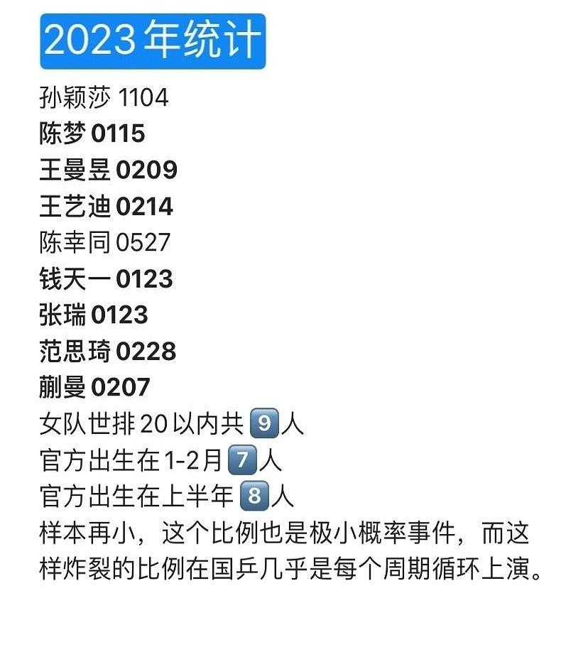 你以为体坛里那些乒乓球天才，一月、二月扎堆过生日是因为冬天风水好？
别闹了。
去