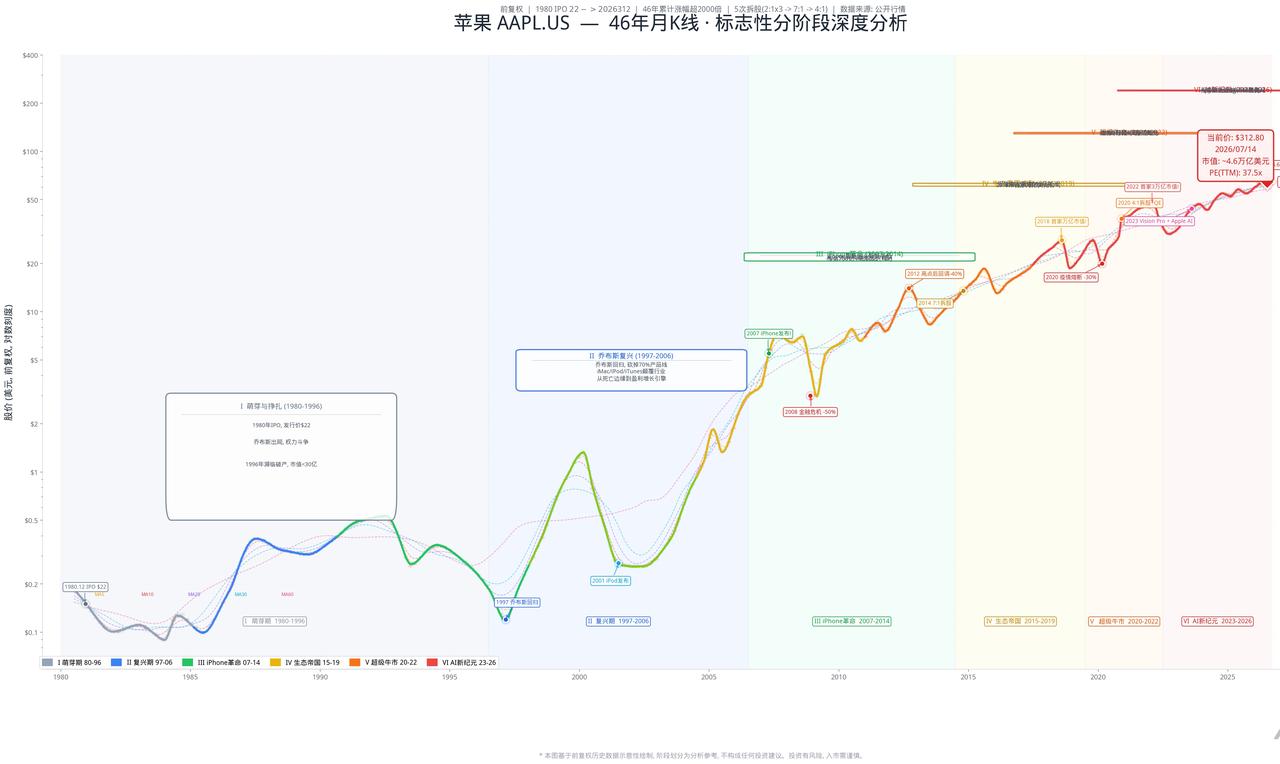 一家公司，如果找到了好的生意模式，无论经历了什么，总是一路向上的。
