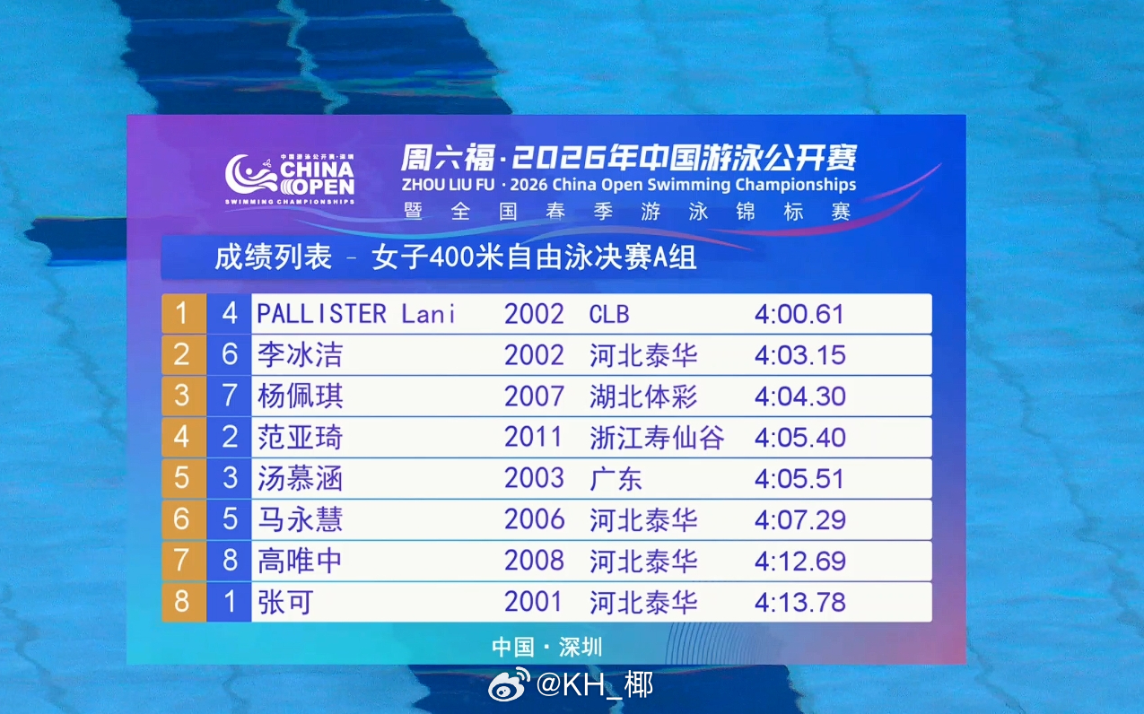 2026年中国游泳公开赛 女400自决赛🇦🇺Pallister 4:00.6
