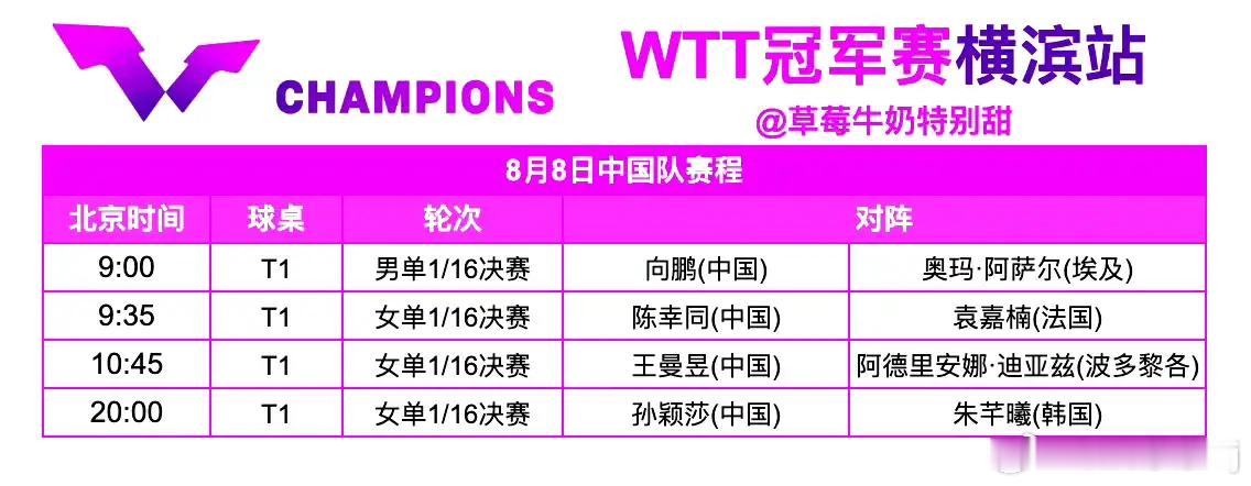 WTT横滨冠军赛赛程安排出炉，孙颖莎压轴登场。由于比赛基本上都会拖场，所以孙颖莎