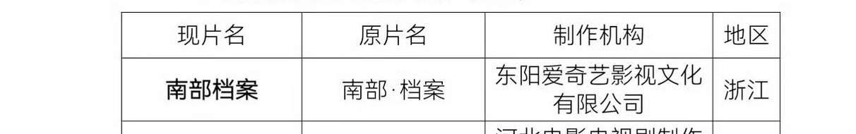 张新成丁禹兮新剧《南部档案》过审！