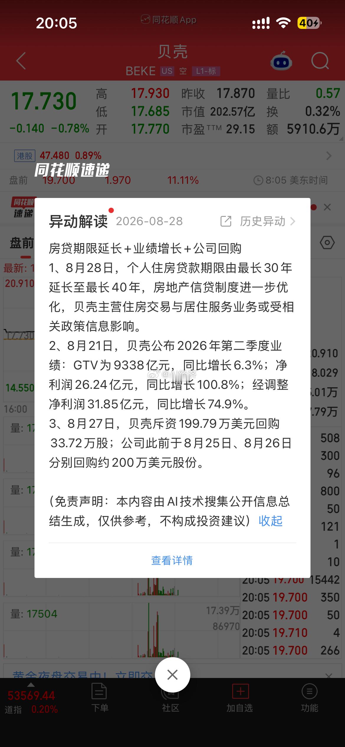 贷款从30年延长到40年 利好 中介 房产交易贝壳大涨10% ​​​