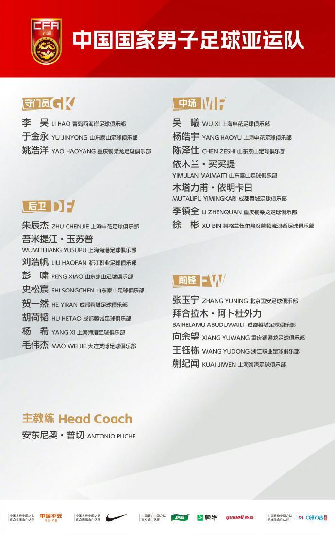 中国足协公布备战亚运会名单 山东鲁能泰山队有5名队员入选，分别是：于金永、彭晓、