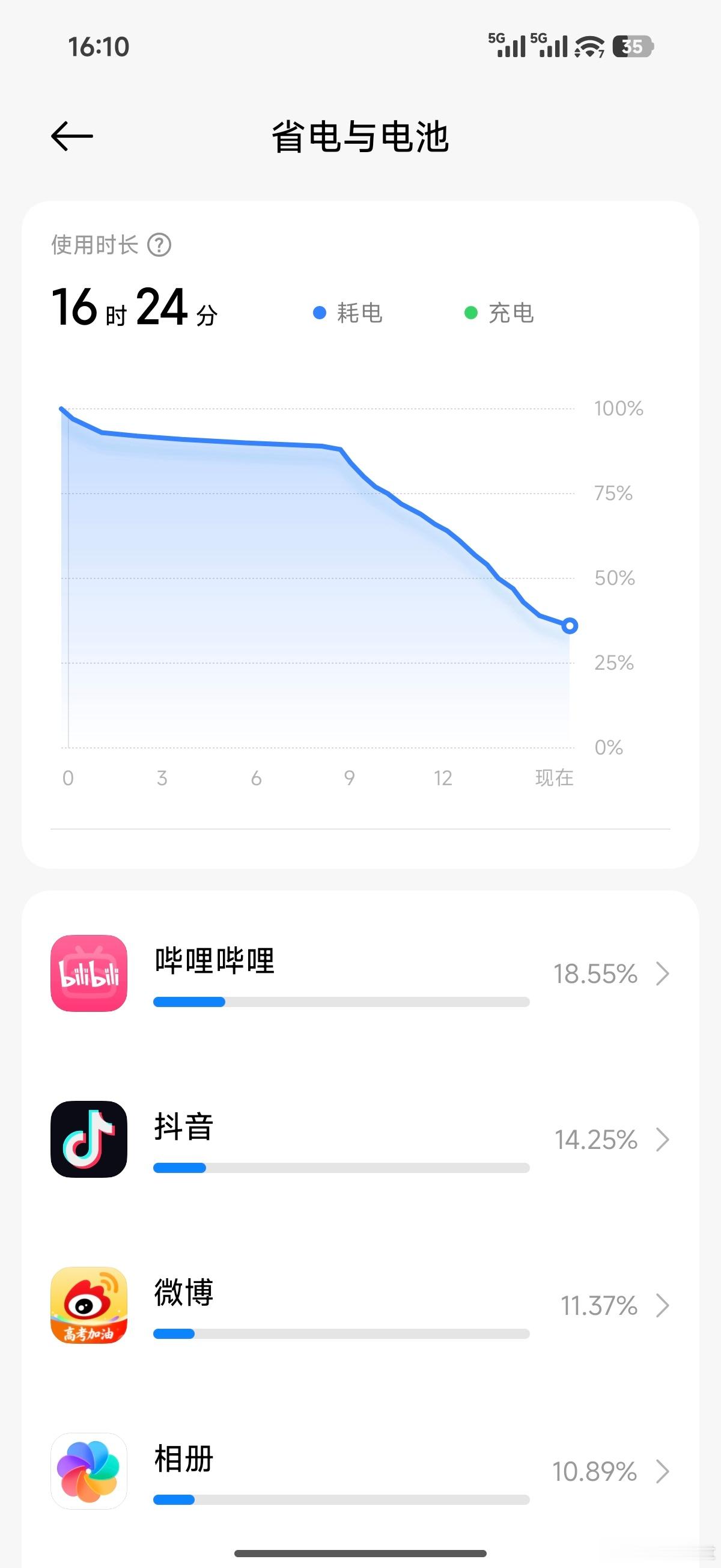 换完手机第一件事就是手动跑完整机AI建库跑完之后续航强无敌
