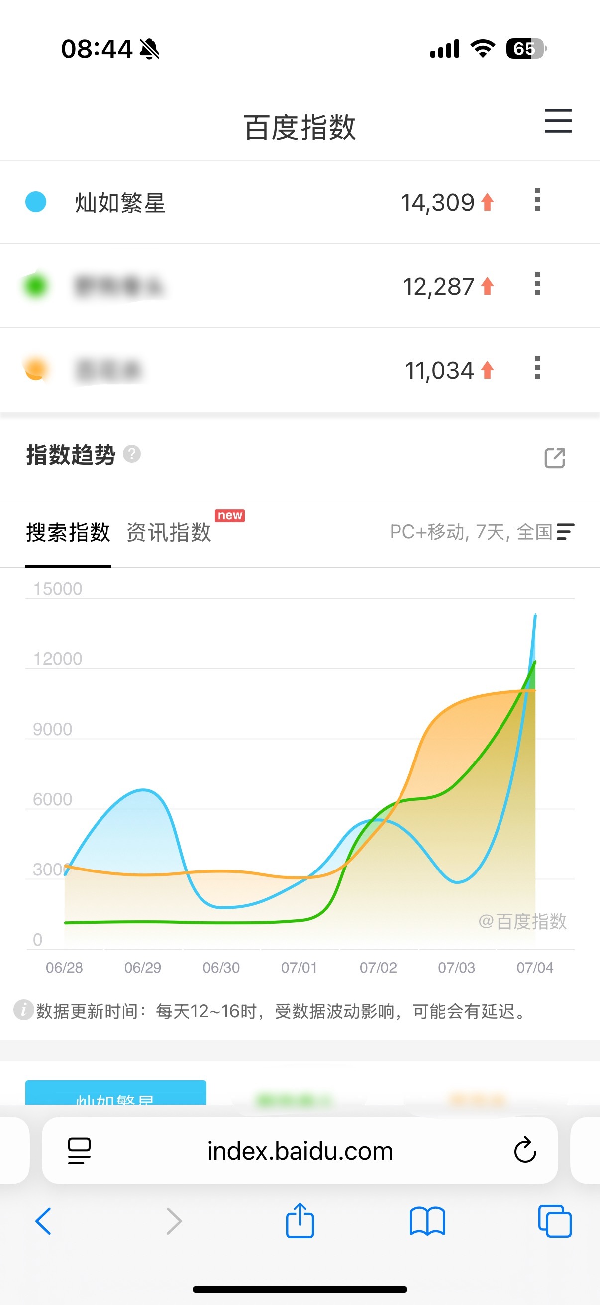 就是这个灿如繁星夯爆了！！！ 