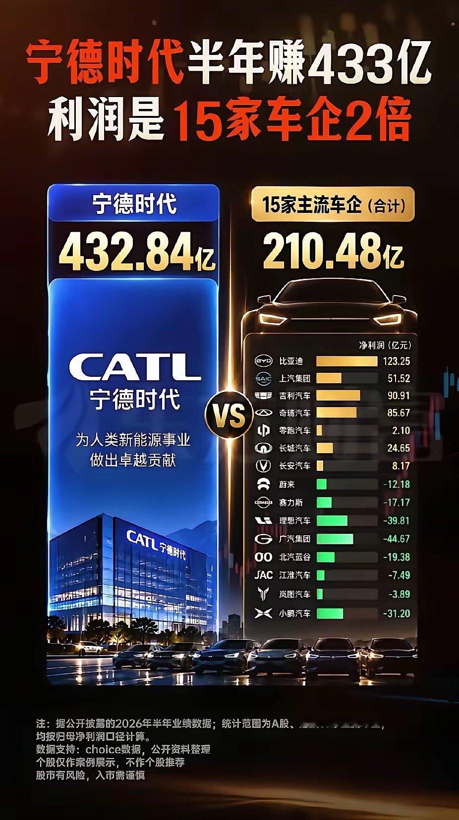 宁德时代再次被排除在外，小鹏汽车宣布:今年开始，电池都自己干。但不是电芯，电芯还