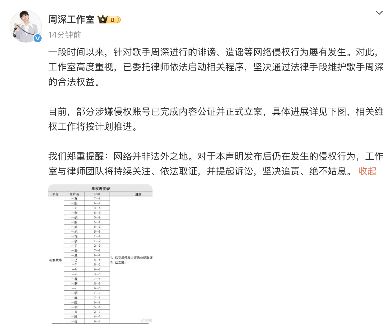 周深工作室发声明维权周深工作室公布维权进度  发布声明，称一段时间以来，针对歌手