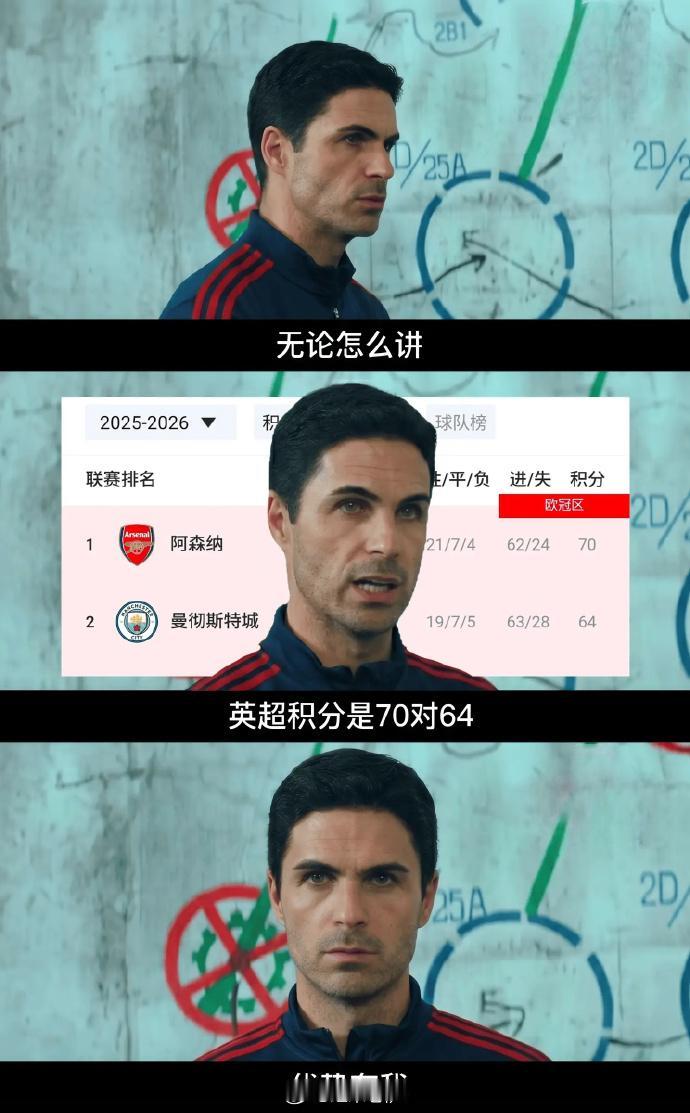 北京时间今晚23:30，英超第33轮焦点战，阿森纳将客场挑战曼城。阿尔特塔赛前动
