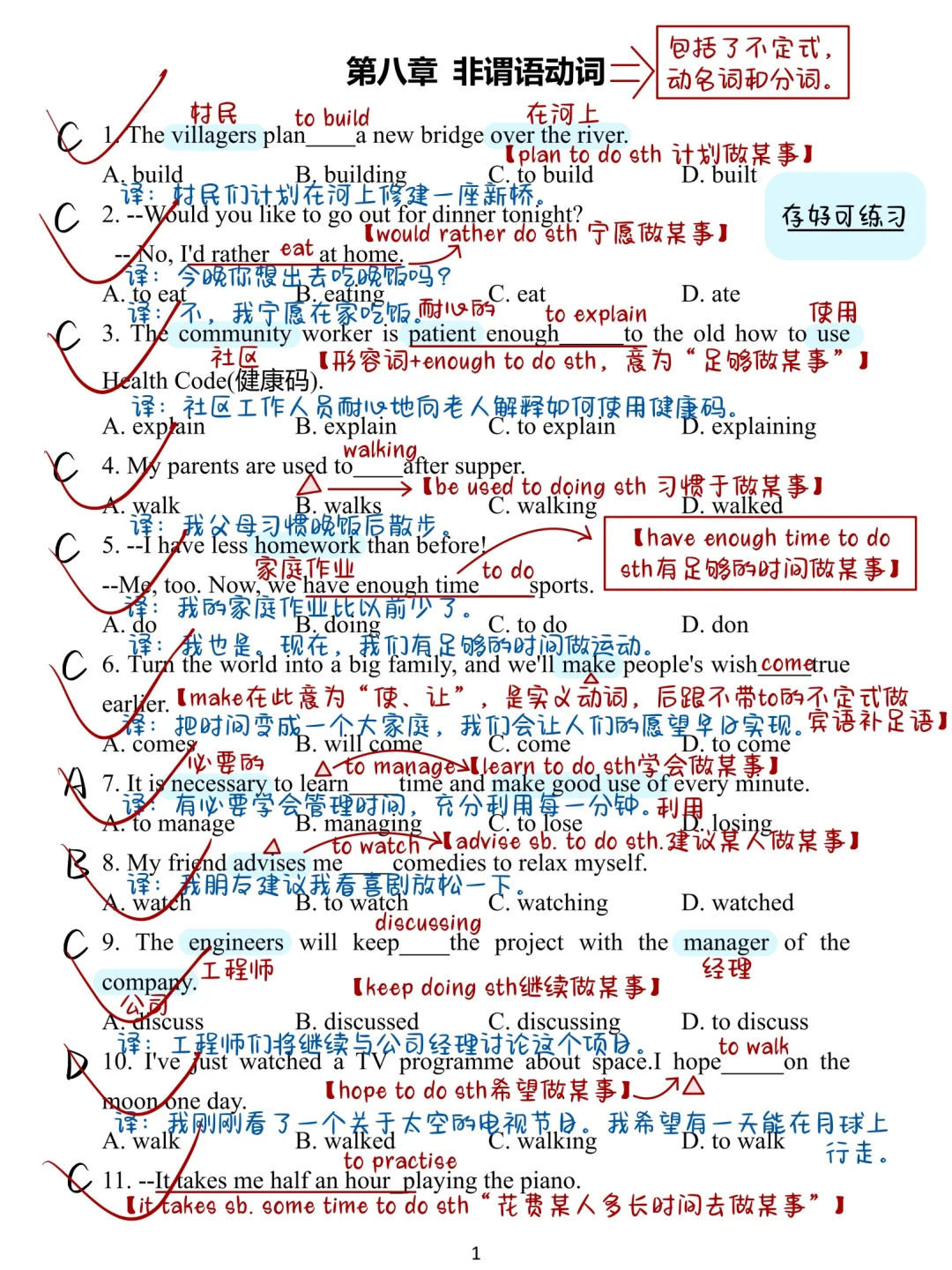 2页纸吃透！非谓语动词全对！看这一篇就够了！