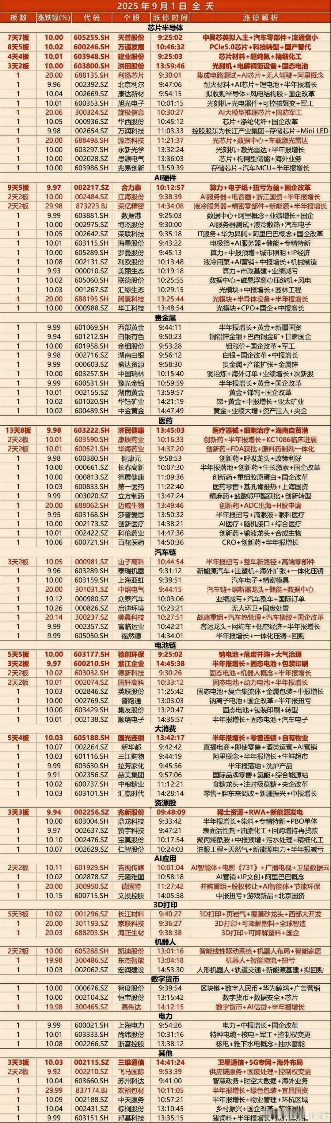 9月1日涨停复盘 ​​​