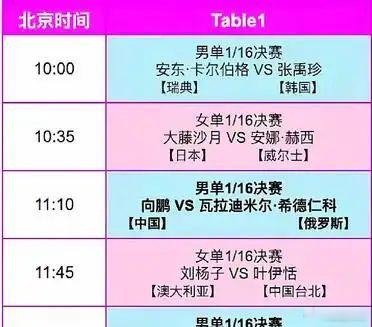 男单就看“向”“陈”了！第三天的争夺，国乒四人出场。女单的同同和陈熠，男单的向鹏