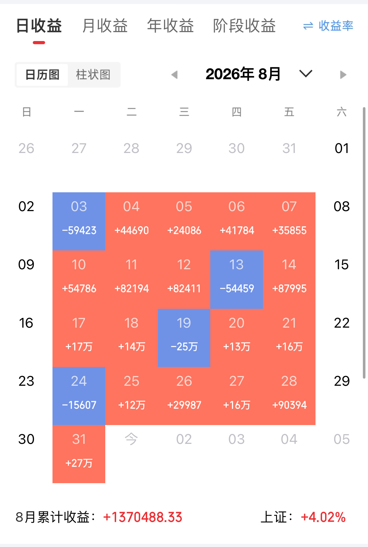 怎么都是开局就落后呢[允悲][允悲][允悲] ​​​