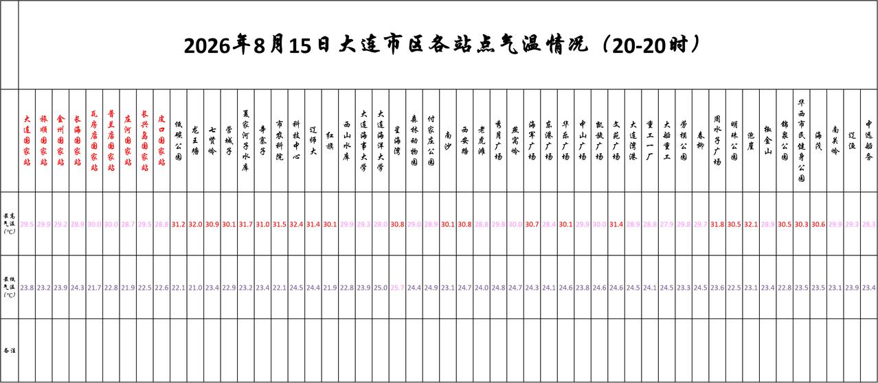 实况：
晚间20：10市区天气多云，气温25.6度，相对湿度89%，吹东北风，目