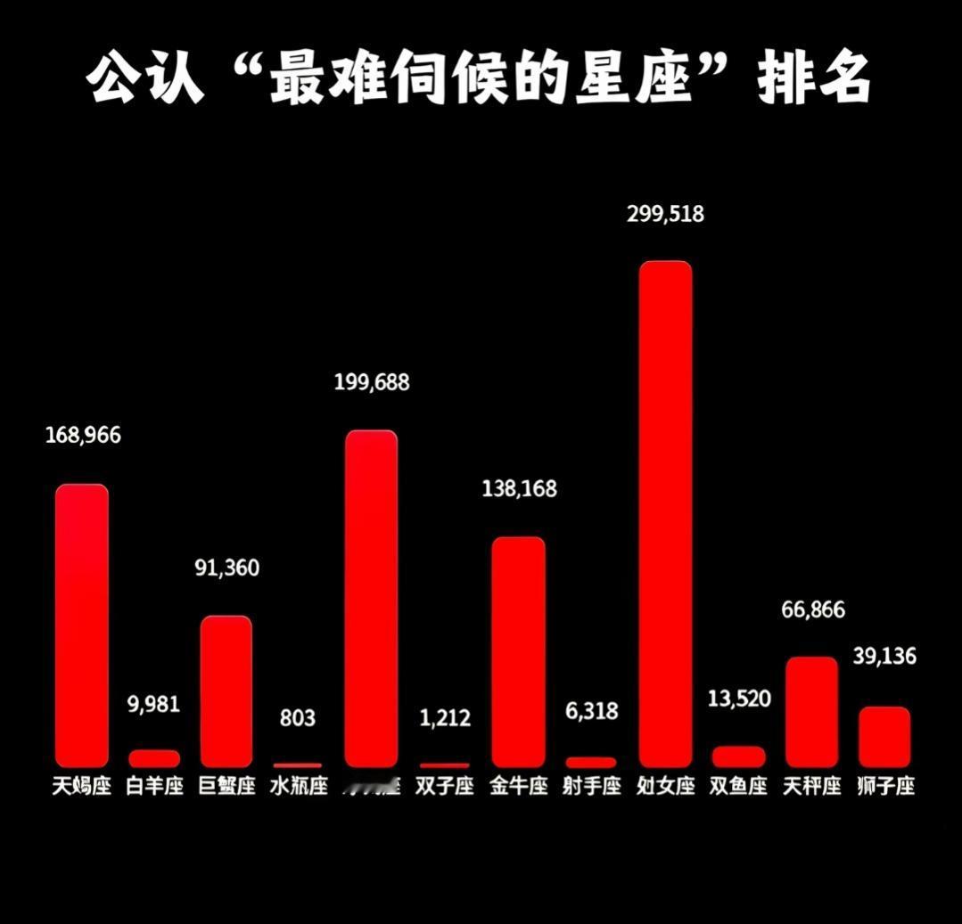 星座难伺候排行