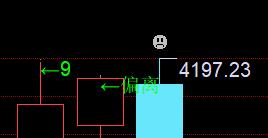 今天月线收官，今年这3个月，一个月一个信号，，1月择时高9，，2月偏离，，3月哭