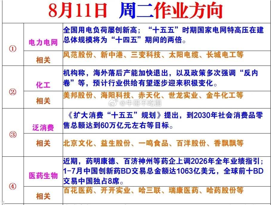 8月11日作业方向 