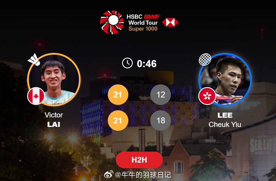 男单 1/8赛 赖浩俊 21-12 21-18 李卓耀2026全英羽毛球公开赛