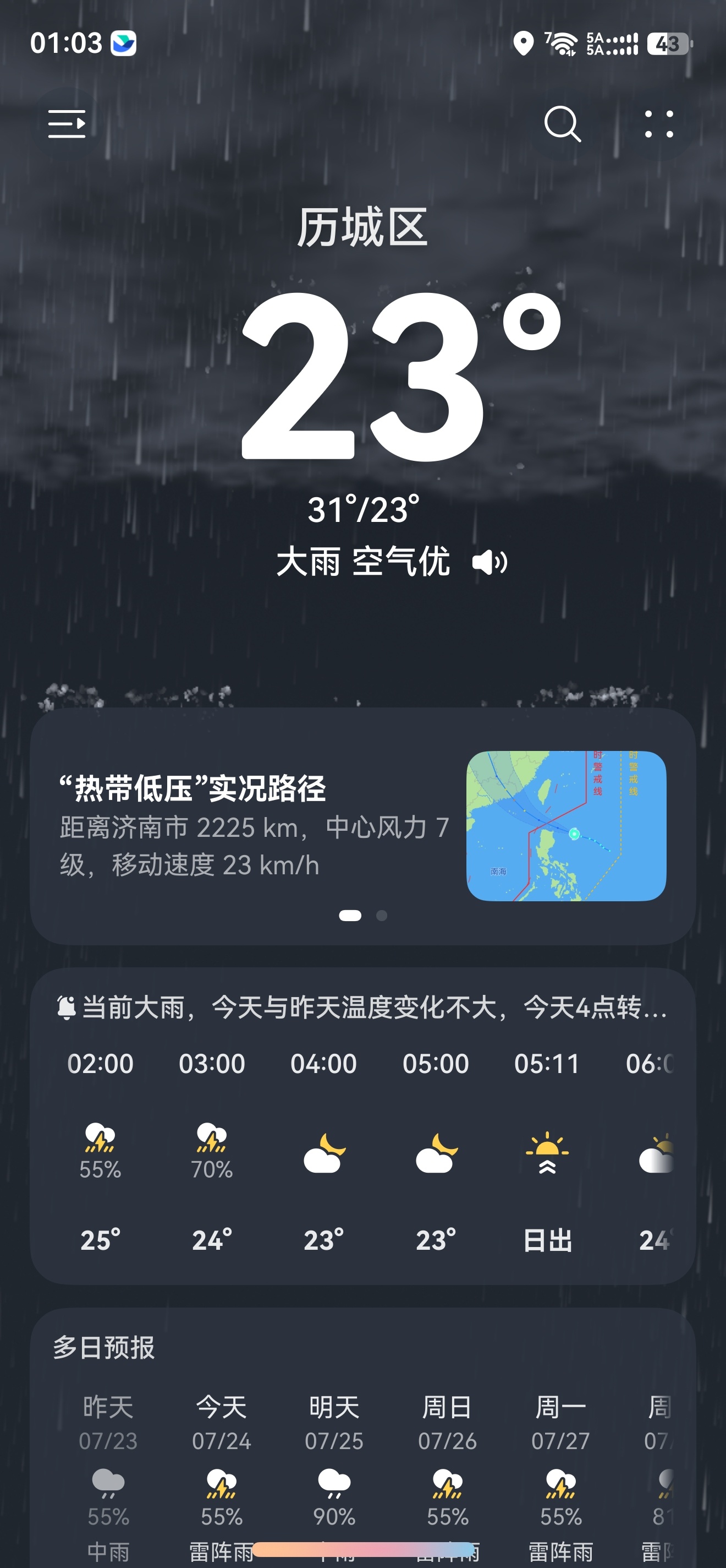 好消息：好凉快坏消息：济南，你天气预报真的是认真的吗，怎么就不信呢 