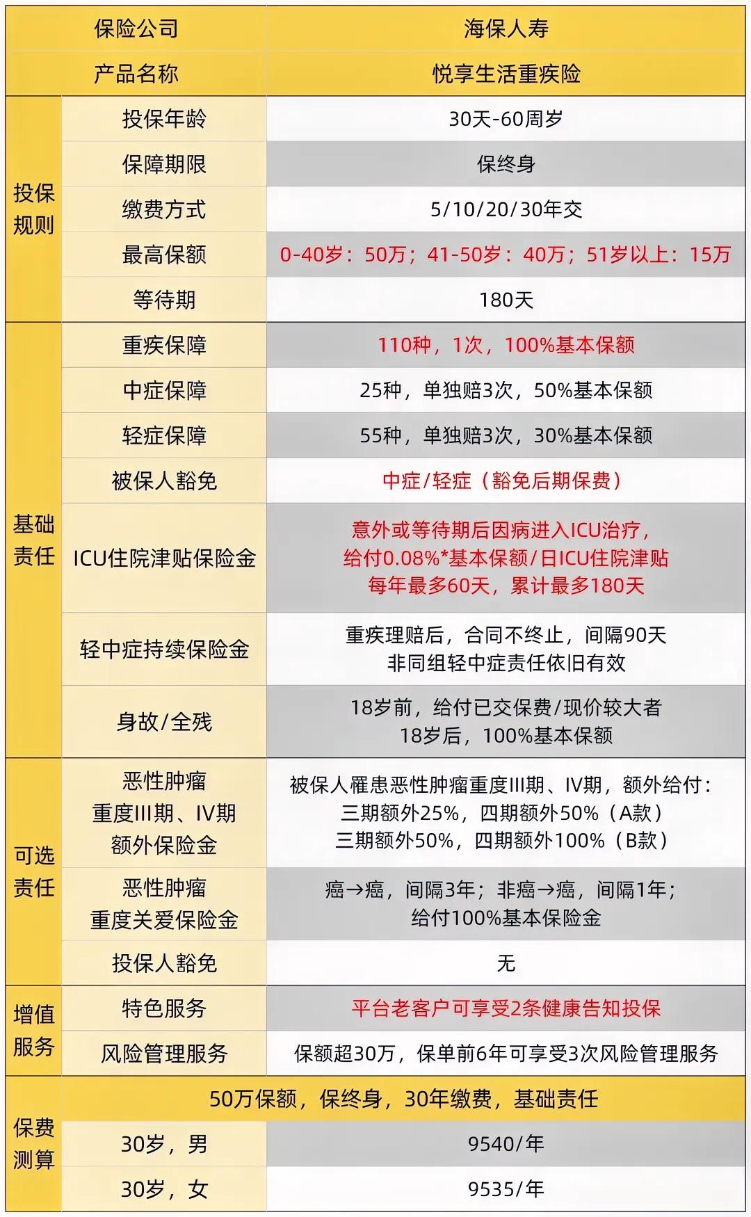 专业保险人线上展业平台，打造更高效的出单工具。重疾险市场竞争激烈，超级玛丽 10