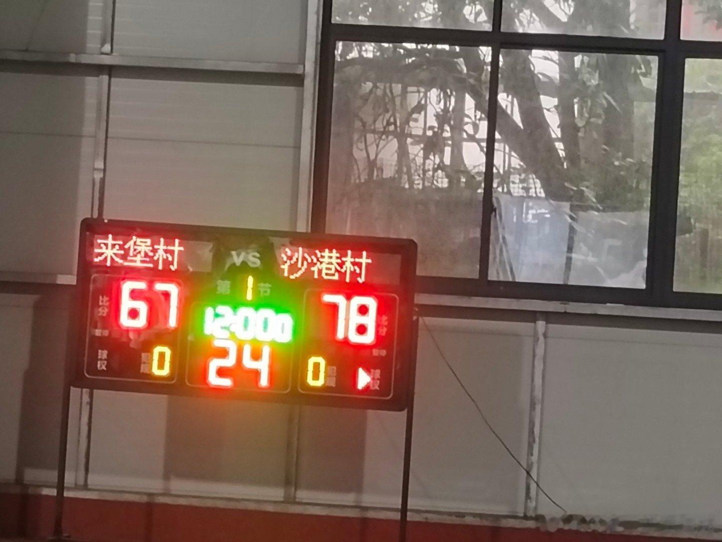 打了个加时，艰难赢下一场，小组赛两胜两负，依旧没有打出什么手感[笑cry] ​​