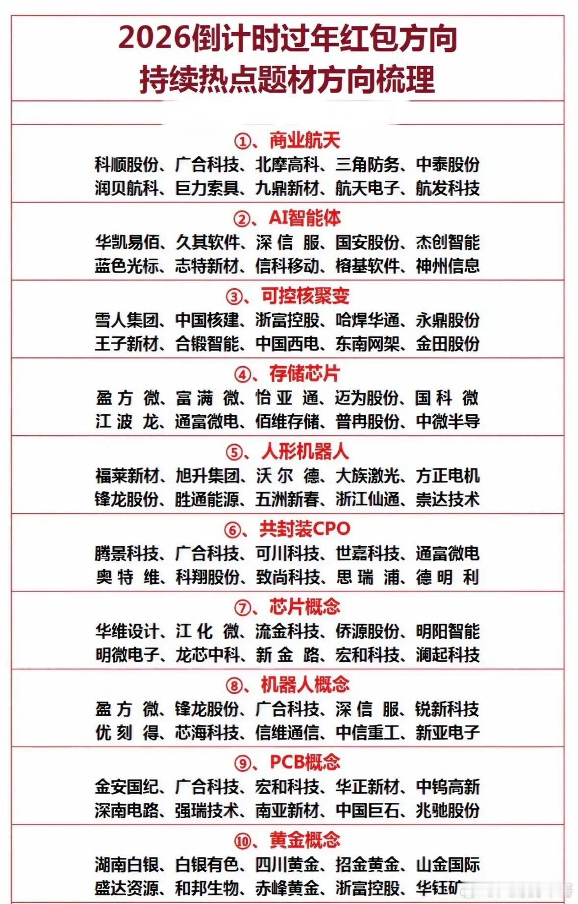 2026年投资热点梳理：科技、航天、智能、新能源等十大方向2026倒计时热点题材