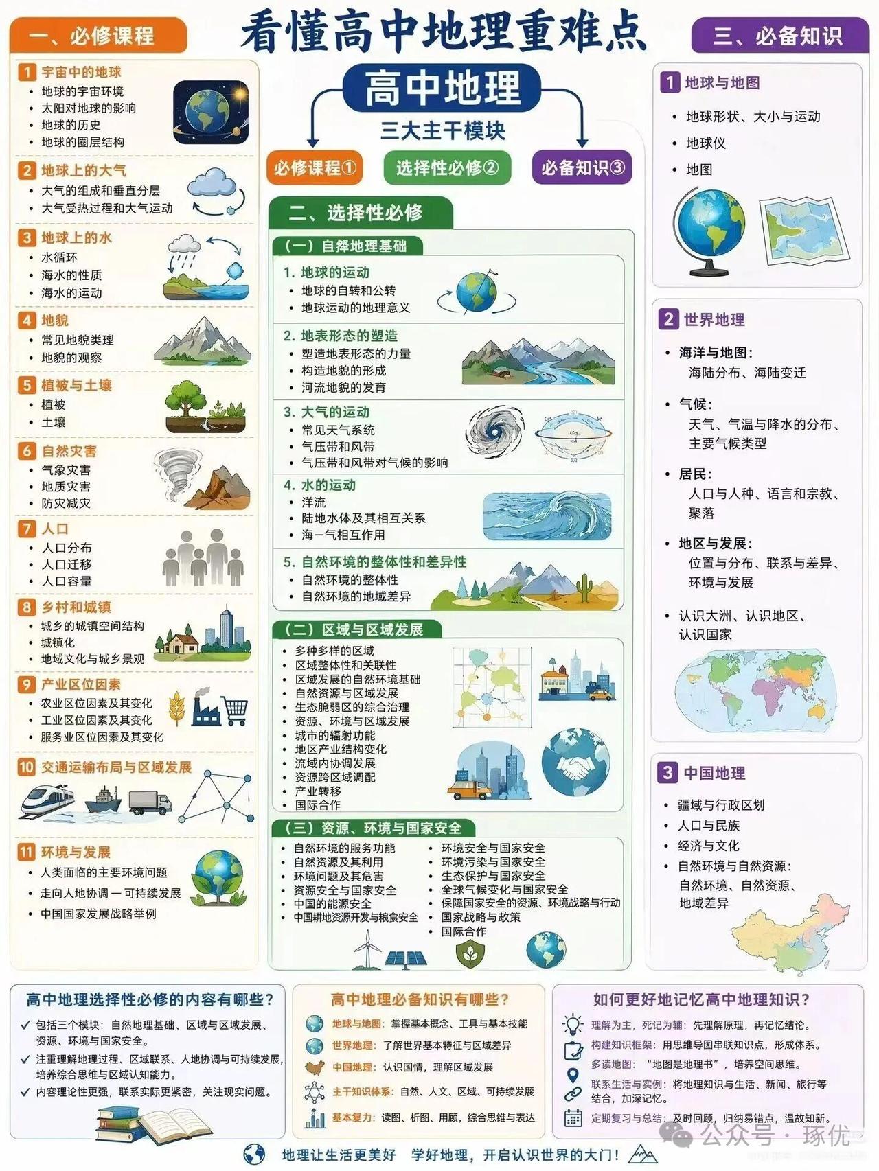 一张图看懂高中地理重难点