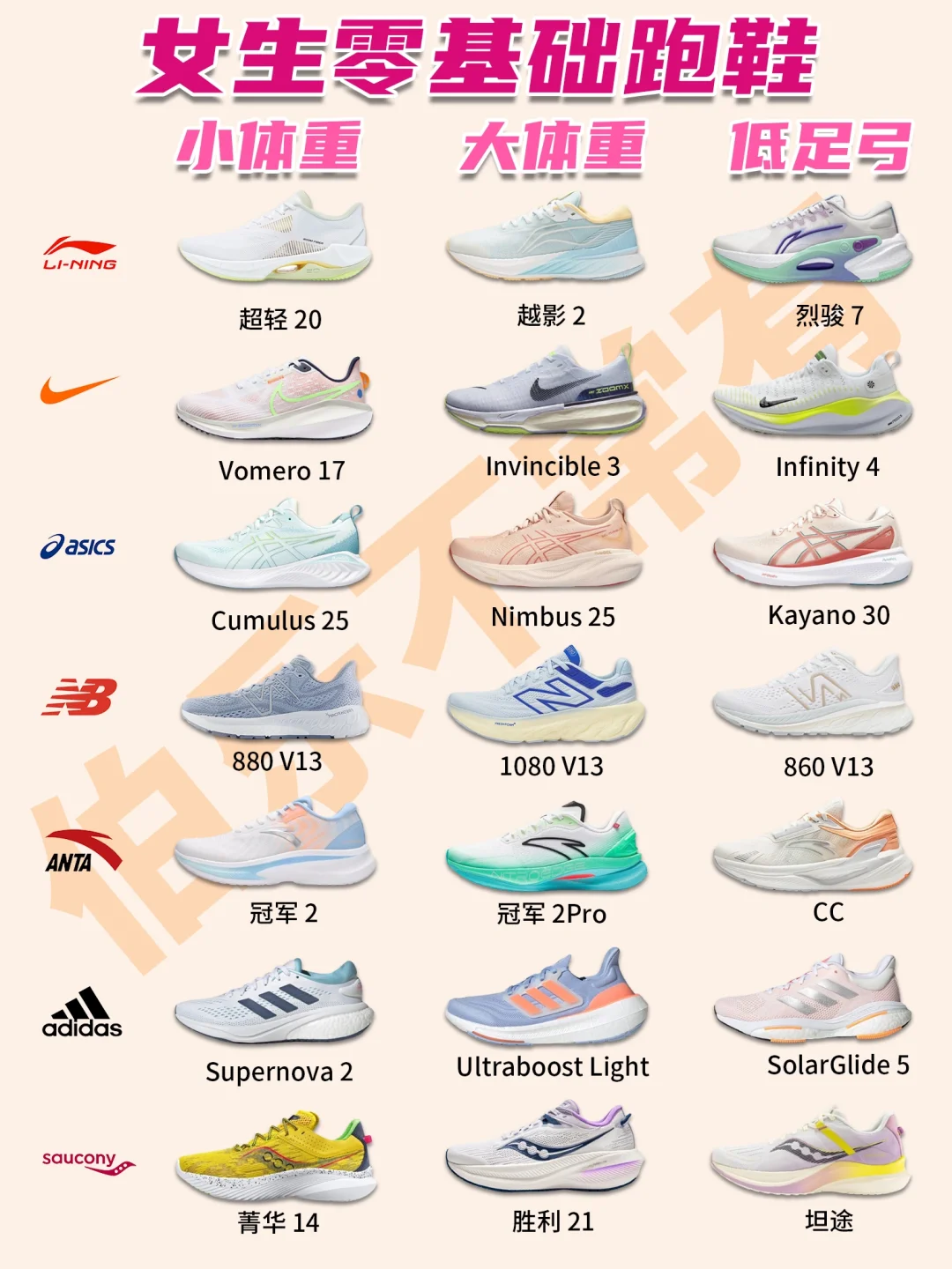女生0基础跑鞋！初跑的公主们建议收藏👸🏻