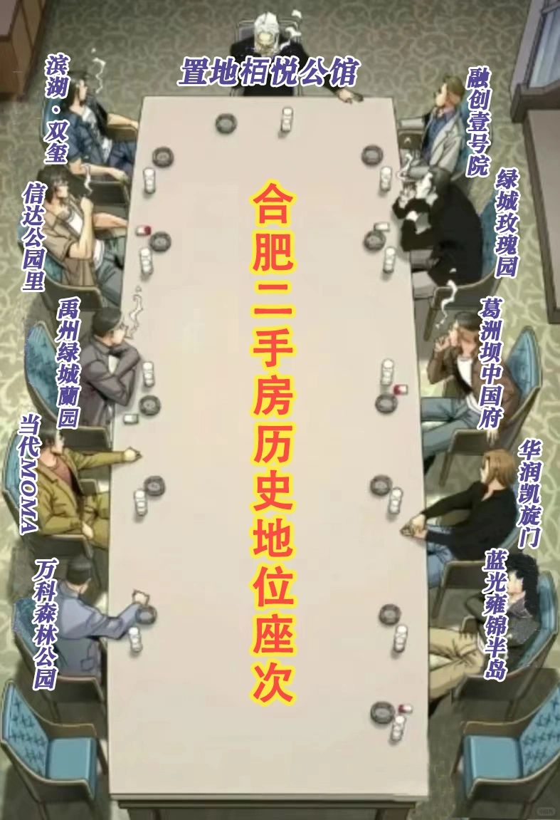 合肥二手房历史地位座次👉