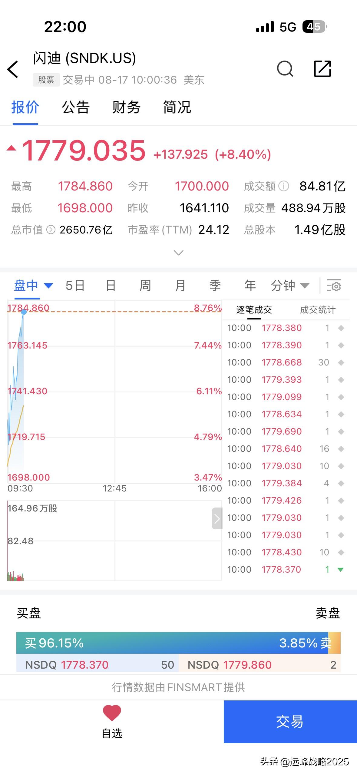 不出意外，今晚的美股依旧是存储的地盘。
