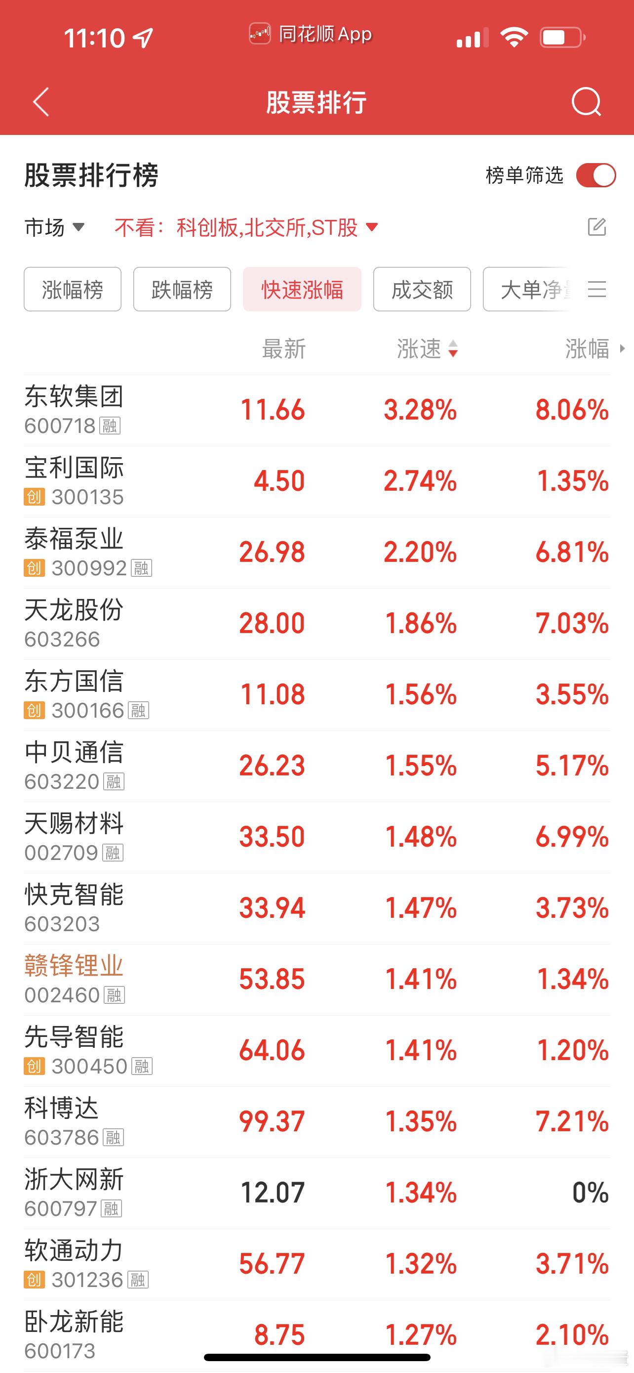 这个大傻子终于拉起来了[允悲][允悲]赣锋锂业 sz002460[股票] ​​​