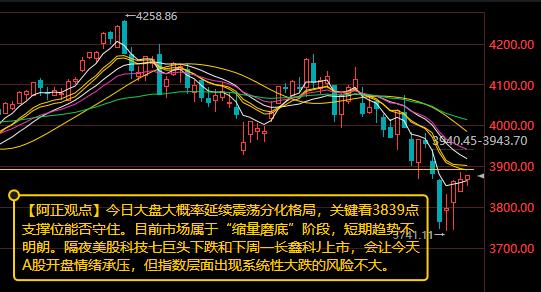 【7月24日A股盘前分析：今日大盘大概率延续震荡分化格局 关键看3839点支撑位