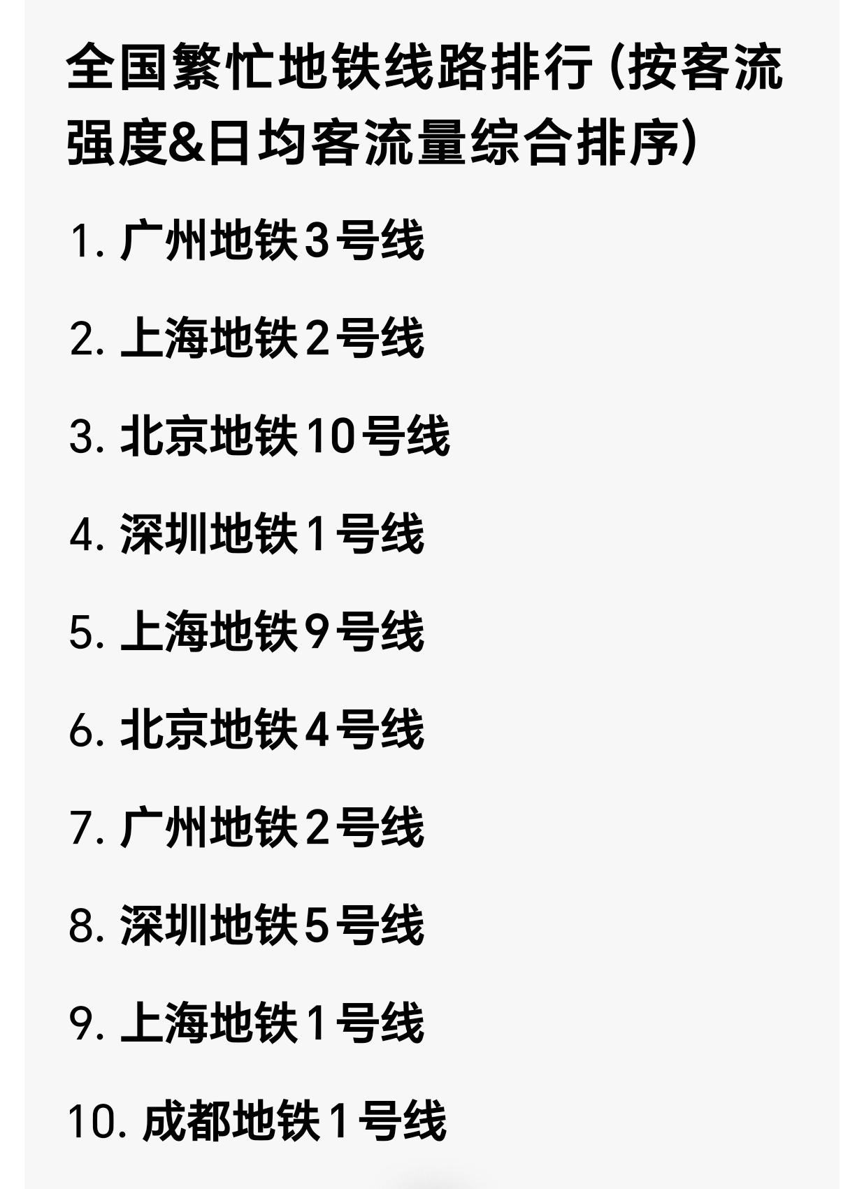 全国最繁忙的地铁线路排行（按客流强度和日均客流量综合排序）
1. 广州地铁3号线